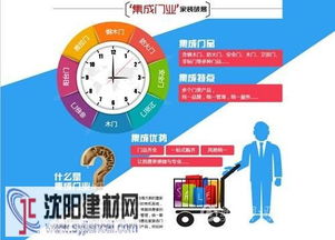 金凯德集团 架构门业集成系统