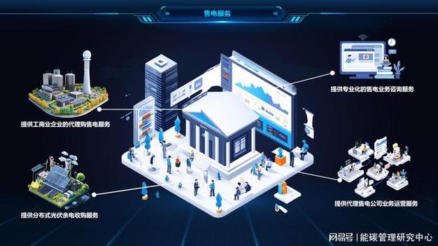 2026年河南售电公司品牌解读 能碳管理与售电协同的服务优势与品牌管理服务